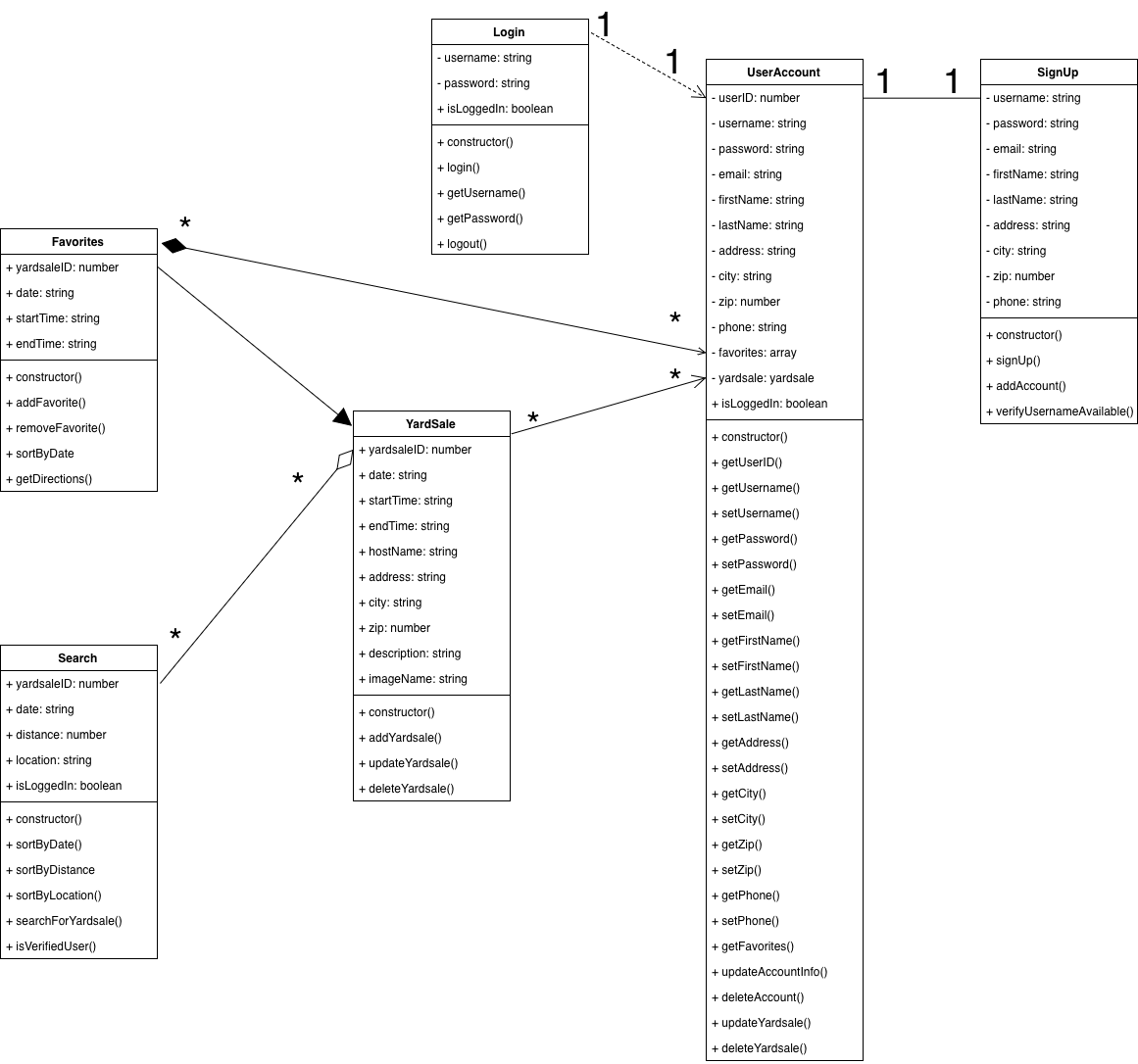 Use-Case Diagram for Yardy