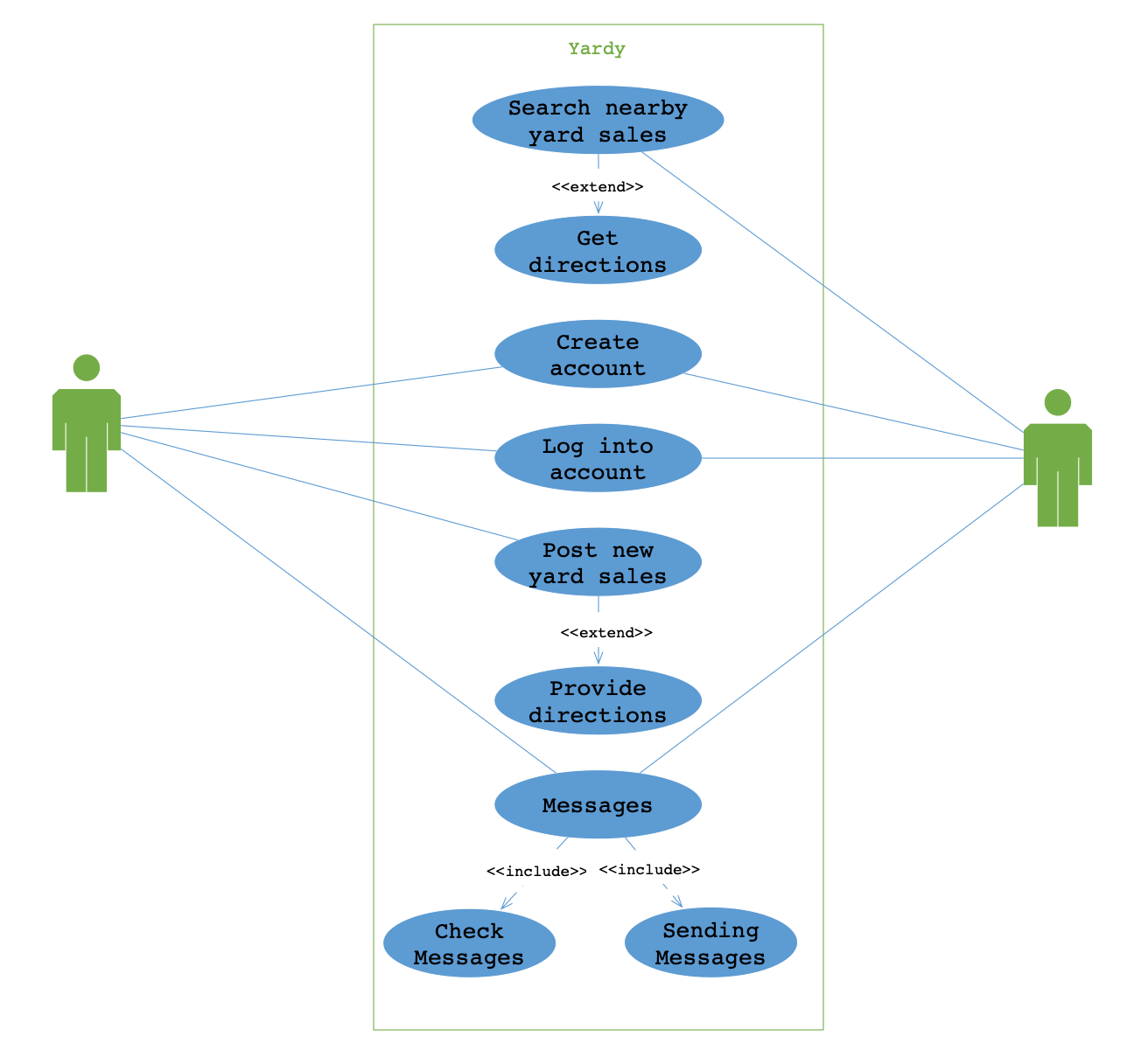 Use-Case Diagram for Yardy